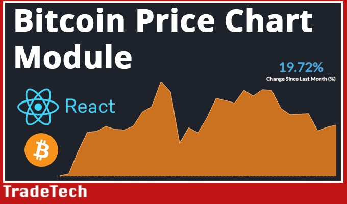 React Module Crypto Charts