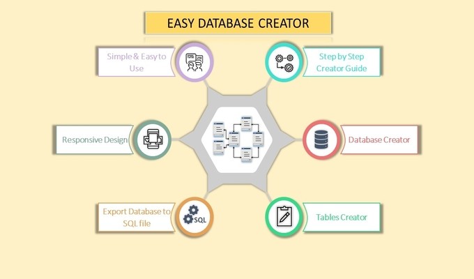 MySQL Database Generator using PHP