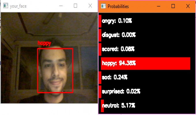 Emotion Recognition based on deep learning and openCV python