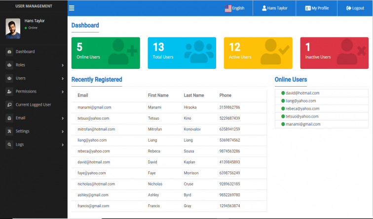 Advanced User Management with multilingual