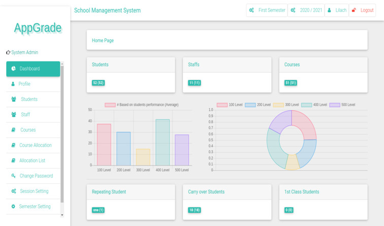 AppGrade school management system using Django framework