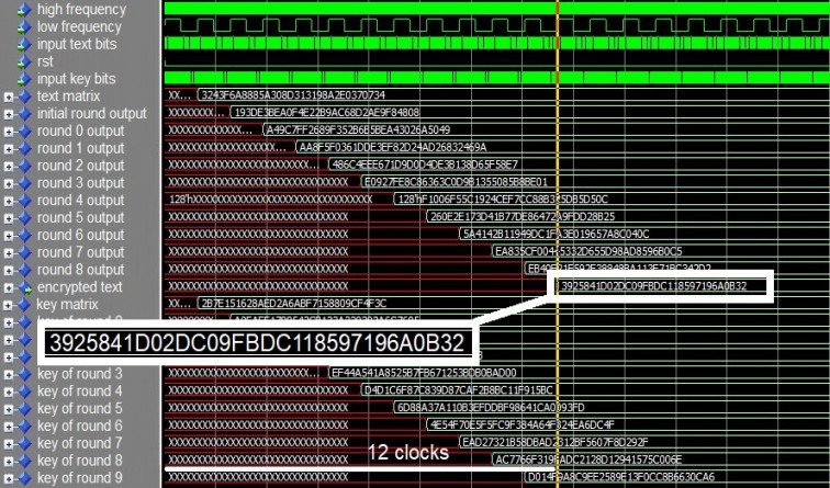 AES encryption using VHDL using Xilinx ISE