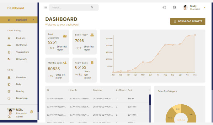 Admin Dashboard React18 Node Mern Stack Redux Toolkit MaterialUI