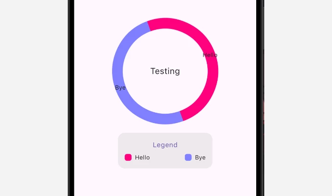 Plug n Play Pie Chart in Flutter