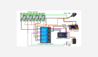 IoT based Smart Home Automation System