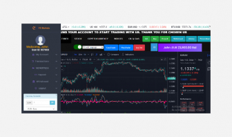 FX ABN